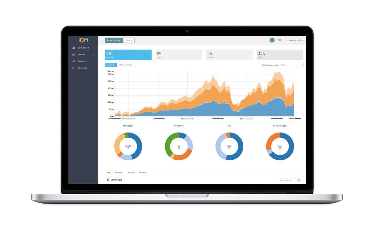 IHB - Your True Programmatic In-house Platform Partner